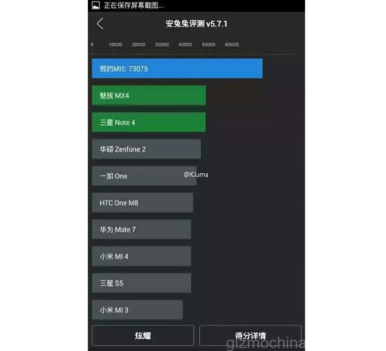 Xiaomi Civi Antutu