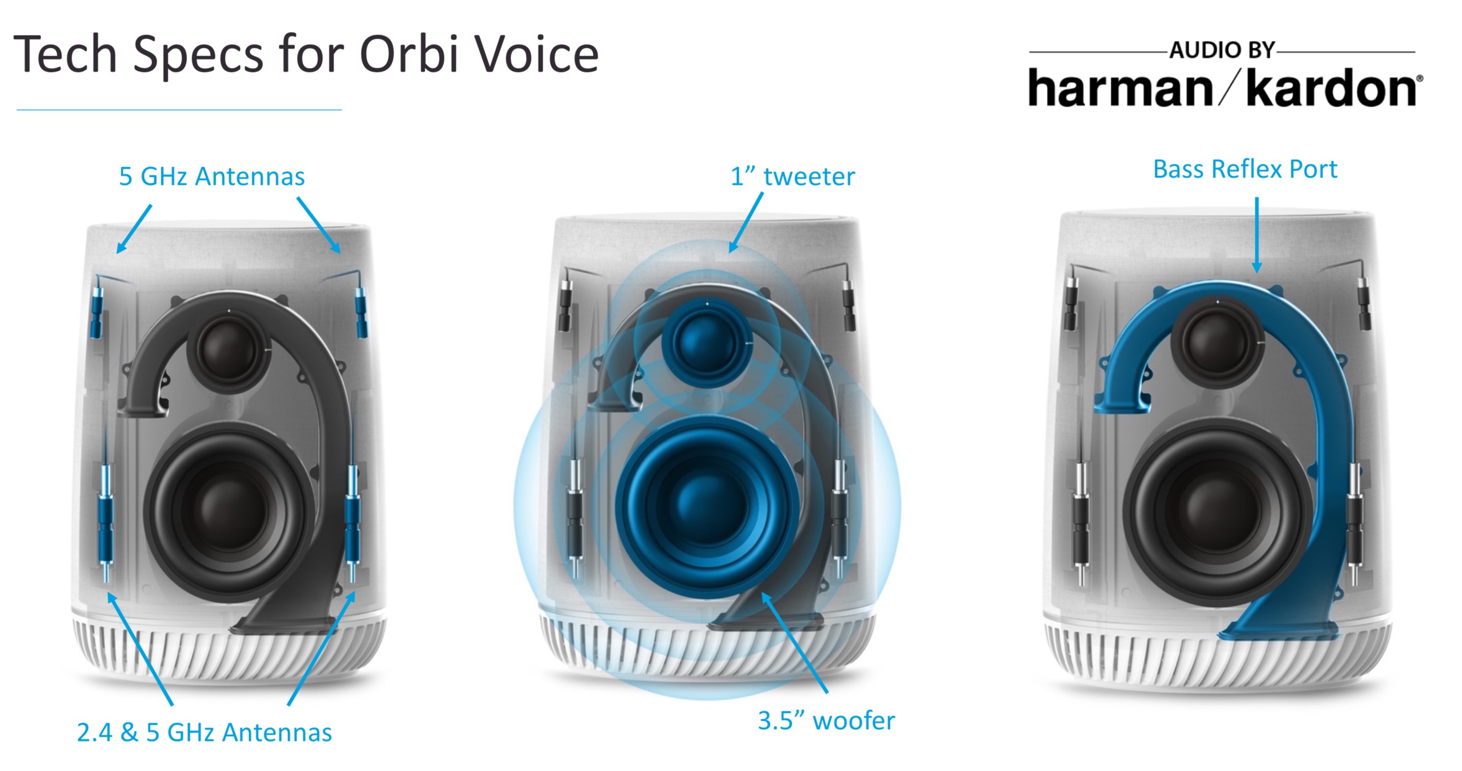 diseño interior orbi voice