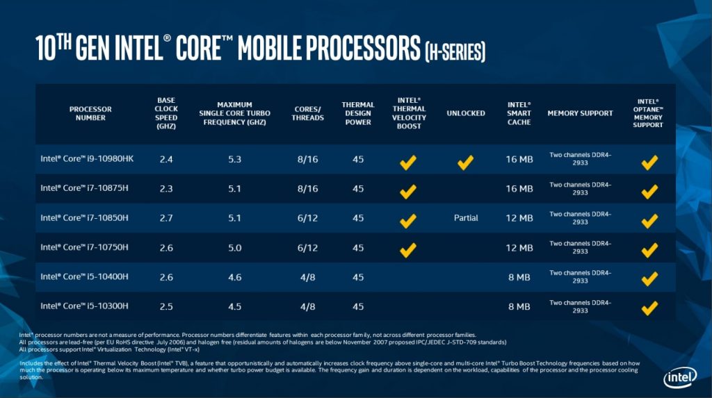 Capacidades de los procesadores Intel Core de 10ª Generación.