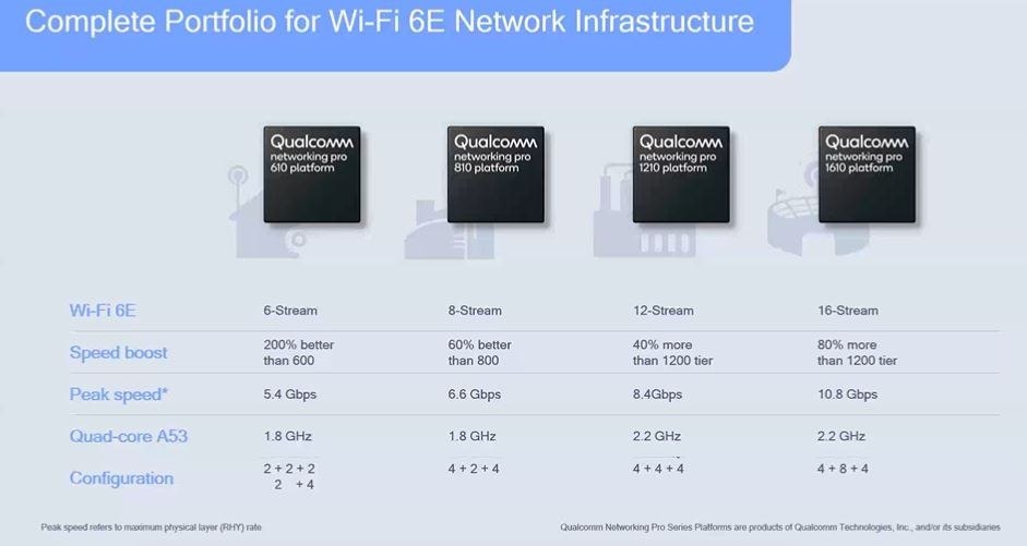 Serie Networking Pro WiFi 6E