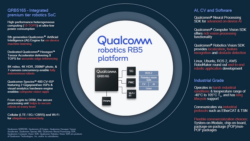 Características de Robotics RB5