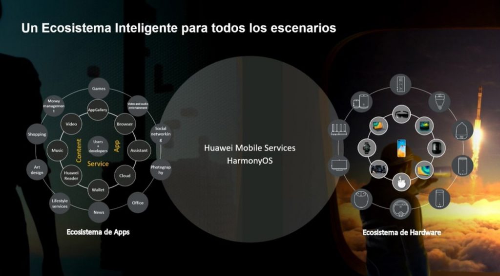 Huawei estrategia 2021