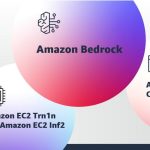 Amazon se une a la carrera de la IA generativa con Bedrock