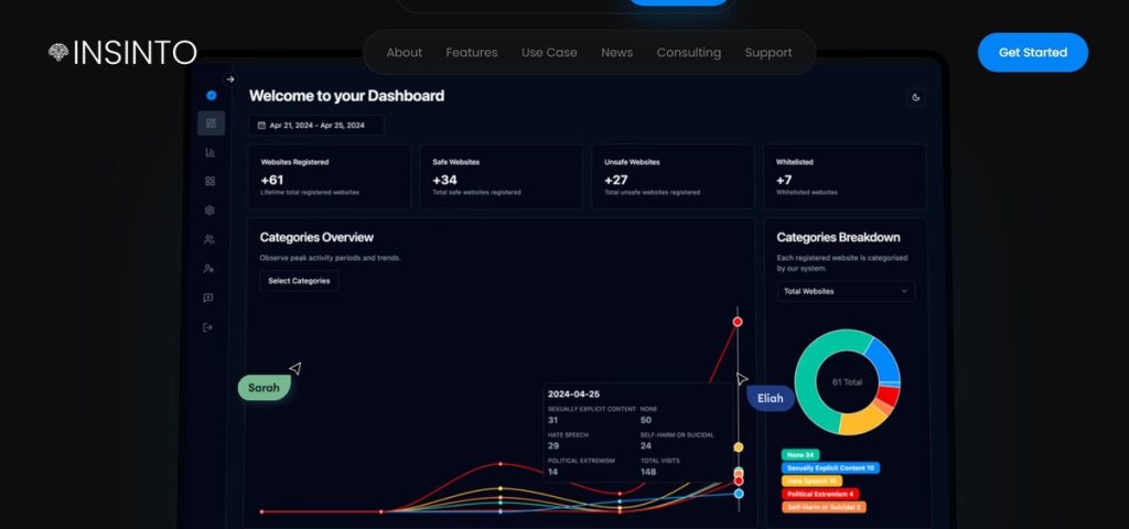 Insinto AI
