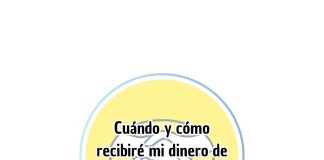 Cuándo y cómo recibiré mi dinero de devolución en Mercado Libre