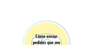 Cómo enviar pedidos que me compraron en Mercado Libre