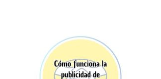 Cómo funciona la publicidad de productos en Mercado Libre