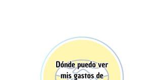 Dónde puedo ver mis gastos de publicidad de Mercado Libre