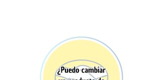 ¿Puedo cambiar un producto de Mercado Libre