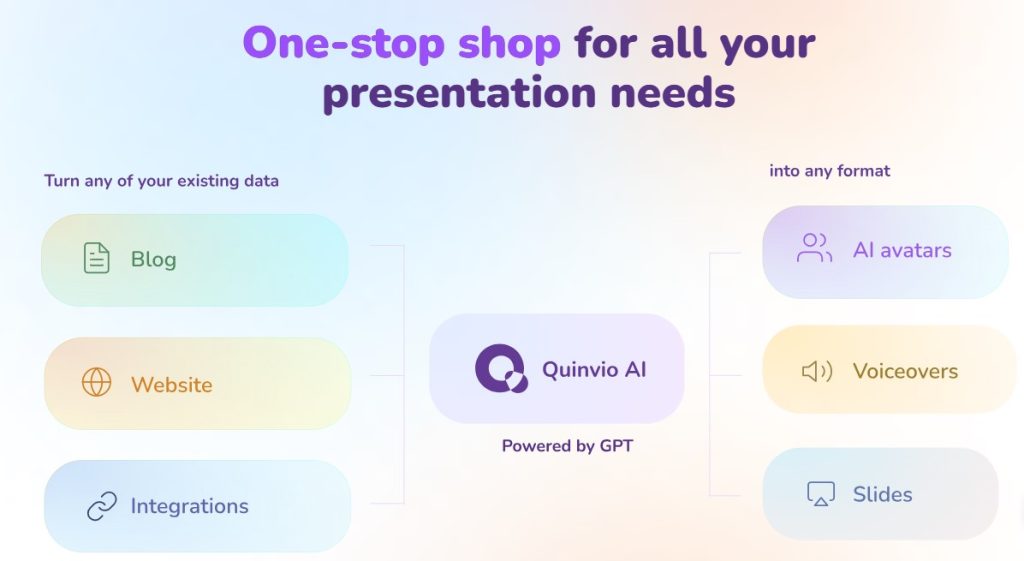 Cómo crear contenido para presentaciones con IA - Cómo usar Quinvio