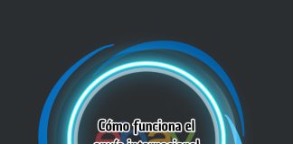 Cómo funciona el envío internacional de eBay