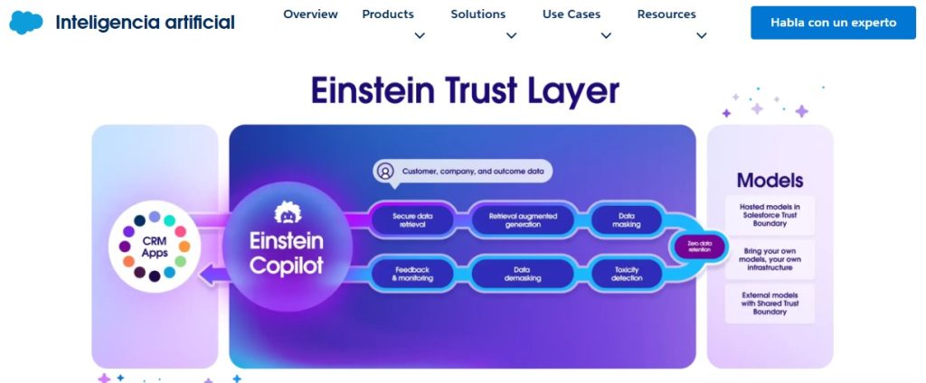 Cómo incorporar capacidades de IA en las aplicaciones - Cómo usar Einstein