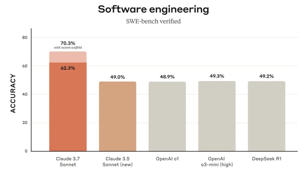 Anthropic anuncia Claude 3.7 Sonnet
