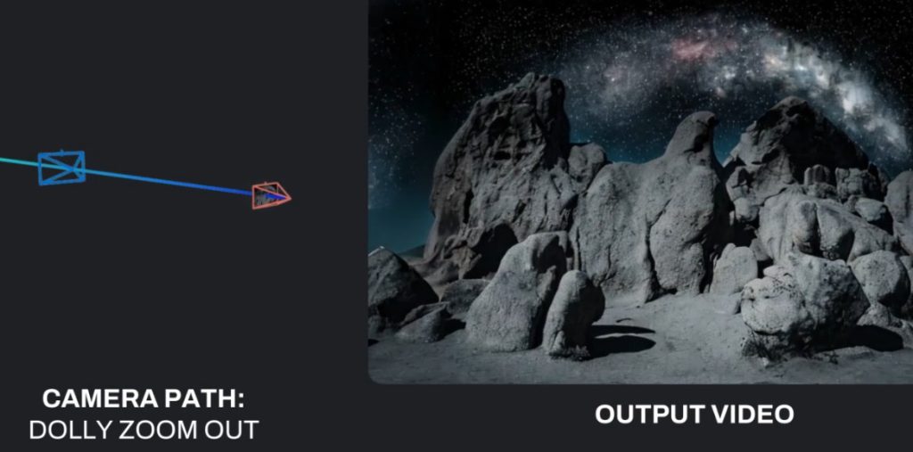 Stable Virtual Camera - stability ai - imágenes 2d a videos 3d con ia