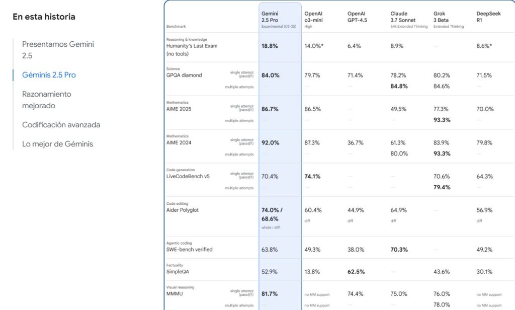 gemini 2.5 pro - google