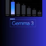 Google presenta Gemma 3: El modelo más potente para dispositivos de bajo consumo, capaz de procesar imágenes y videos con eficiencia en una sola GPU gemma 3 - google - ia