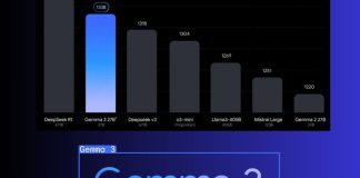 gemma 3 - google - ia