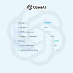 OpenAI potencia la creación de agentes de IA con su API de respuestas y un SDK avanzado para automatización inteligente. Conoce todos los detalles openai - lanzamiento - creación de agentes de IA - api de respuestas - sdk de agentes