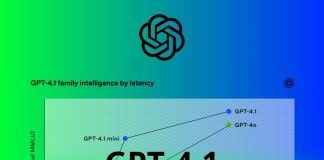 GPT-4.1 OPENAI