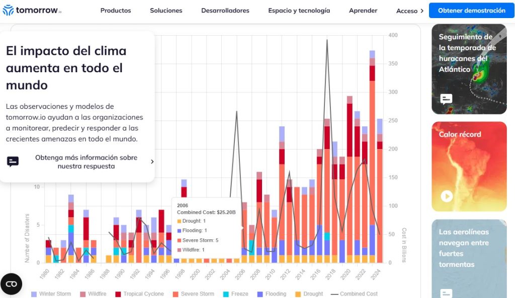 Cómo predecir el clima con IA - Cómo usar Tomorrow