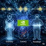 NVIDIA impulsa la IA del habla con Granary, Canary y Parakeet: dataset abierto de un millón de horas, soporte para 25 idiomas europeos y modelos de transcripción y traducción en tiempo real nvidia-ia-habla-granary-canary-parakeet