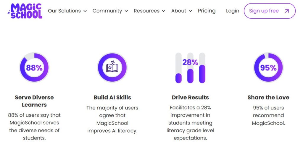 Cómo capacitar a los estudiantes en el uso de IA - usar MagicStudent de MagicSchool