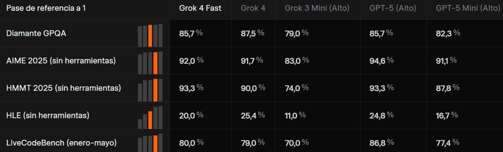 grok-4-fast-xai-ia